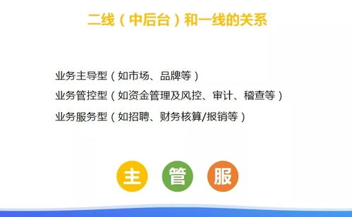 员工很勤快效率却很低，餐企该怎么办？