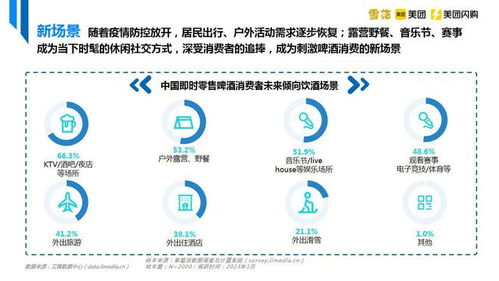 中国即时零售啤酒品类趋势白皮书 雪花啤酒与美团闪购的协同发展