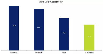 五大表现最佳餐饮股年初迄今平均总回报率达20